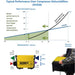 Ecor DH3500 Dessicant Dehumidifier performance graph